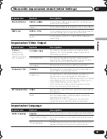 Предварительный просмотр 75 страницы Pioneer DV-2750 Operating Instructions Manual