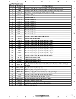 Предварительный просмотр 75 страницы Pioneer DV-2850-S Service Manual