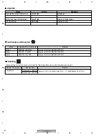 Предварительный просмотр 84 страницы Pioneer DV-2850-S Service Manual