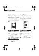 Preview for 22 page of Pioneer DV-290 Operating Instructions Manual