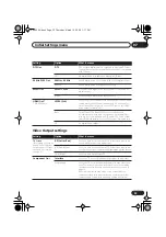 Preview for 35 page of Pioneer DV-290 Operating Instructions Manual