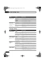 Preview for 36 page of Pioneer DV-290 Operating Instructions Manual