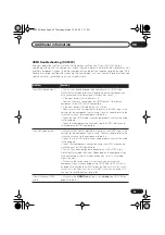 Preview for 43 page of Pioneer DV-290 Operating Instructions Manual