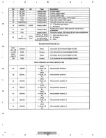 Preview for 76 page of Pioneer DV-300-K Service Manual