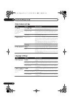 Предварительный просмотр 32 страницы Pioneer DV 300 Operating Instructions Manual