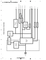 Preview for 20 page of Pioneer DV-310-K Service Manual