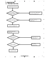 Preview for 21 page of Pioneer DV-310-K Service Manual