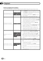 Предварительный просмотр 18 страницы Pioneer DV-320-S Operating Instructions Manual