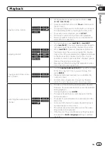 Предварительный просмотр 19 страницы Pioneer DV-320-S Operating Instructions Manual