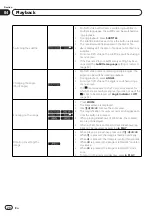 Предварительный просмотр 20 страницы Pioneer DV-320-S Operating Instructions Manual