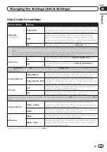 Предварительный просмотр 29 страницы Pioneer DV-320-S Operating Instructions Manual