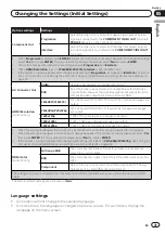 Предварительный просмотр 31 страницы Pioneer DV-320-S Operating Instructions Manual