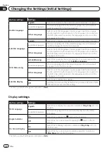 Предварительный просмотр 32 страницы Pioneer DV-320-S Operating Instructions Manual