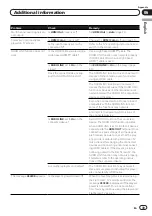 Предварительный просмотр 39 страницы Pioneer DV-320-S Operating Instructions Manual