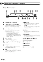 Предварительный просмотр 56 страницы Pioneer DV-320-S Operating Instructions Manual