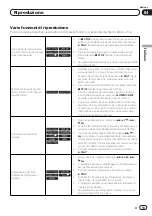 Предварительный просмотр 65 страницы Pioneer DV-320-S Operating Instructions Manual