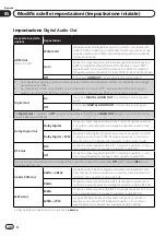 Предварительный просмотр 76 страницы Pioneer DV-320-S Operating Instructions Manual