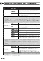 Предварительный просмотр 78 страницы Pioneer DV-320-S Operating Instructions Manual