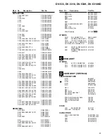 Preview for 49 page of Pioneer DV-3310 Service Manual