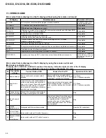 Preview for 66 page of Pioneer DV-3310 Service Manual