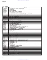 Предварительный просмотр 54 страницы Pioneer DV-333 Service Manual