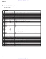 Предварительный просмотр 56 страницы Pioneer DV-333 Service Manual