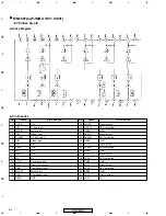 Preview for 84 page of Pioneer DV-350-K Manual