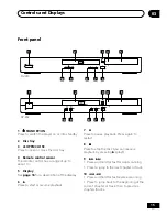 Предварительный просмотр 15 страницы Pioneer DV-350 Operating Instructions Manual