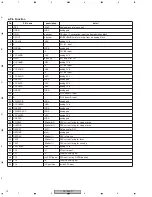 Preview for 74 page of Pioneer DV-360-K Service Manual