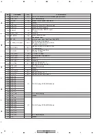 Preview for 80 page of Pioneer DV-360-K Service Manual