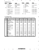 Предварительный просмотр 7 страницы Pioneer DV-366-S Service Manual