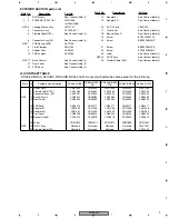 Предварительный просмотр 9 страницы Pioneer DV-366-S Service Manual