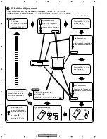 Предварительный просмотр 50 страницы Pioneer DV-366-S Service Manual