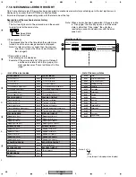 Предварительный просмотр 58 страницы Pioneer DV-366-S Service Manual