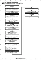 Предварительный просмотр 64 страницы Pioneer DV-366-S Service Manual