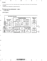 Предварительный просмотр 72 страницы Pioneer DV-366-S Service Manual