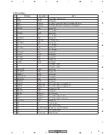 Предварительный просмотр 73 страницы Pioneer DV-366-S Service Manual