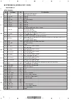 Предварительный просмотр 76 страницы Pioneer DV-366-S Service Manual