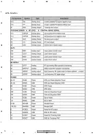 Предварительный просмотр 76 страницы Pioneer DV-370-K Service Manual