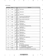 Предварительный просмотр 85 страницы Pioneer DV-370-K Service Manual