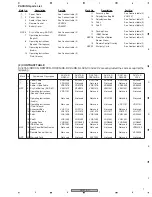 Предварительный просмотр 7 страницы Pioneer DV-373-S Service Manual