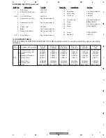 Предварительный просмотр 9 страницы Pioneer DV-373-S Service Manual