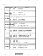 Предварительный просмотр 74 страницы Pioneer DV-373-S Service Manual