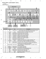 Предварительный просмотр 76 страницы Pioneer DV-373-S Service Manual