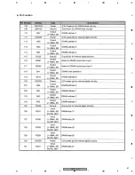 Предварительный просмотр 81 страницы Pioneer DV-373-S Service Manual