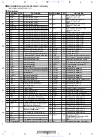 Preview for 72 page of Pioneer DV-380-K Service Manual