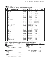 Предварительный просмотр 59 страницы Pioneer DV-38A Service Manual