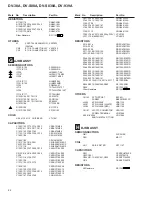 Предварительный просмотр 62 страницы Pioneer DV-38A Service Manual