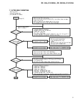 Предварительный просмотр 73 страницы Pioneer DV-38A Service Manual