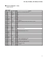 Предварительный просмотр 83 страницы Pioneer DV-38A Service Manual